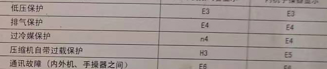 北林空调电话在哪里找